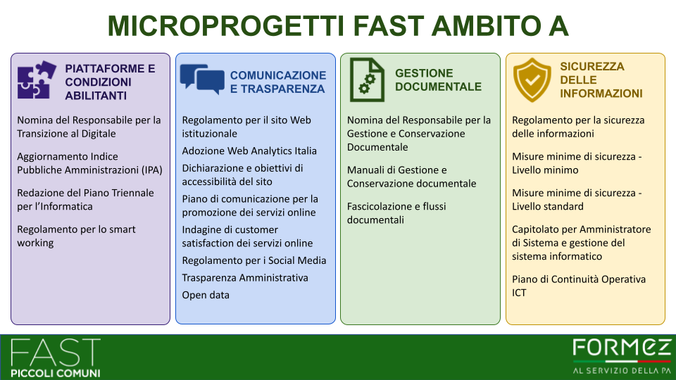 Infografica Microprogetti