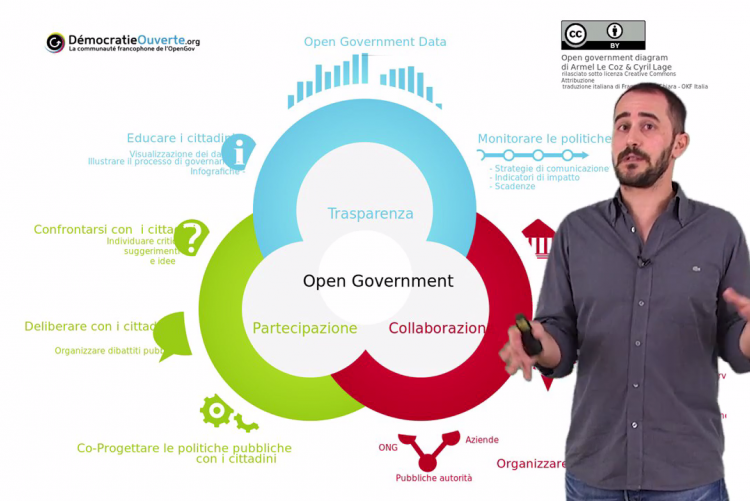 introduzione corso accountability